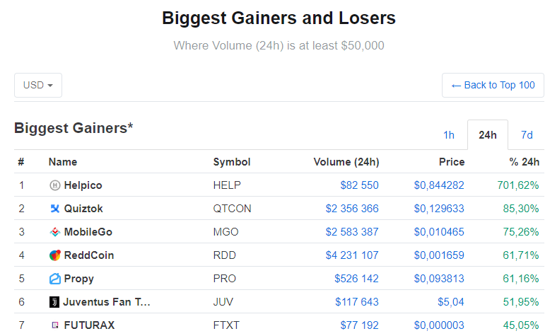 Gainers and Losers